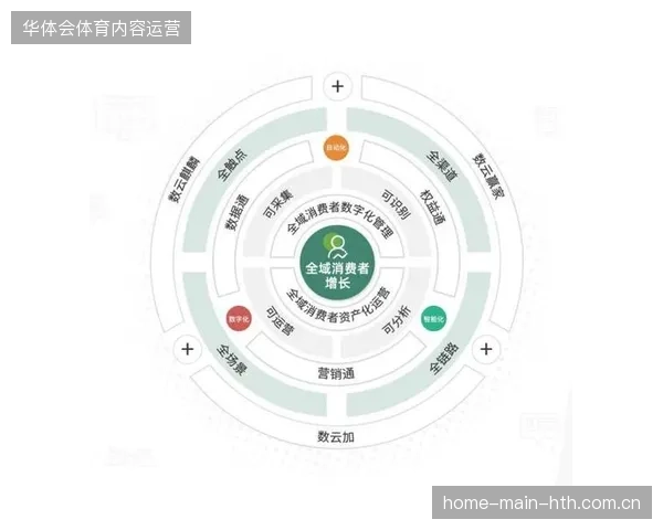 赛事版权分销策略正在从单一授权转向技术驱动下的全链路运营竞争 赛事版权分销策略正在从单一授权转向技术驱动下的全链路运营竞争