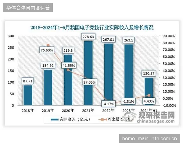 超四成核心赛事运营方通过数据沉淀,缩减了35%的会员获取支出 超四成核心赛事运营方通过数据沉淀,缩减了35%的会员获取支出